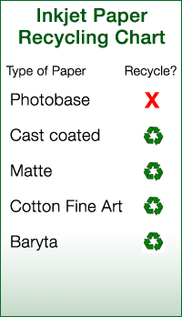 What inkjet papers can be recycled