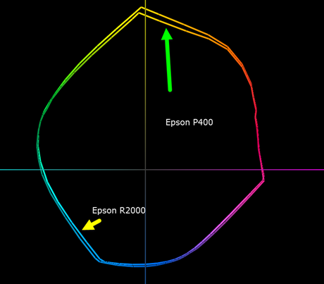 Polar Matte Gamut Comparison