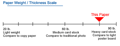 Paper Weight / Thickness Scale